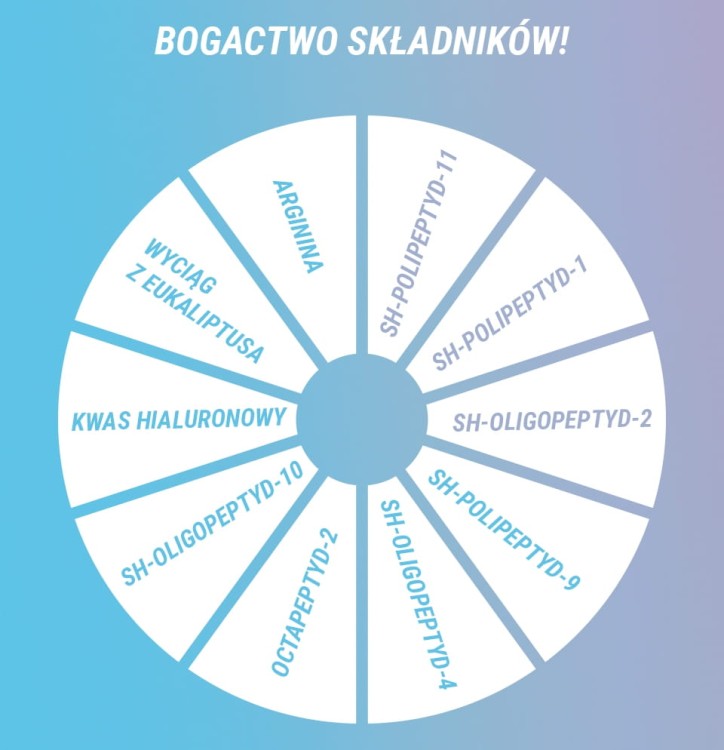 Bogactwo składników.jpg