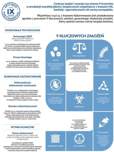 infografika e.p.t.q